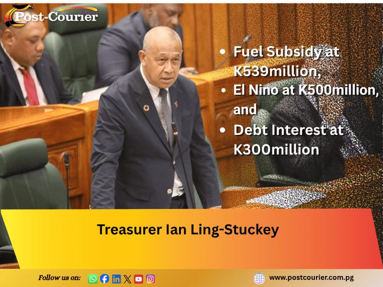 The 3 biggest chucks on Supplementary Budget are Fuel assistance, El Nino and Debt interest